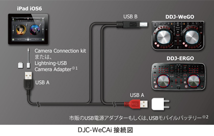 Pioneer ipadとPCDJ(DDJ-WeGO/DDJ-ERGO)を接続するDJコントローラーケーブル DJC-WeCAi